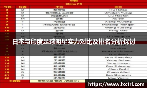 日本与印度足球明星实力对比及排名分析探讨